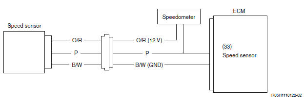 Engine General Information and Diagnosis