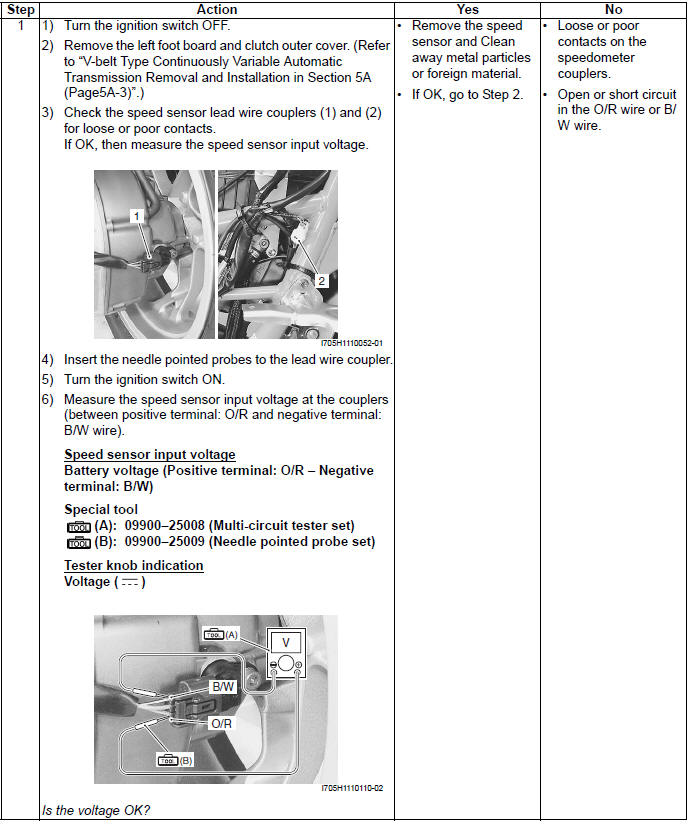 Engine General Information and Diagnosis