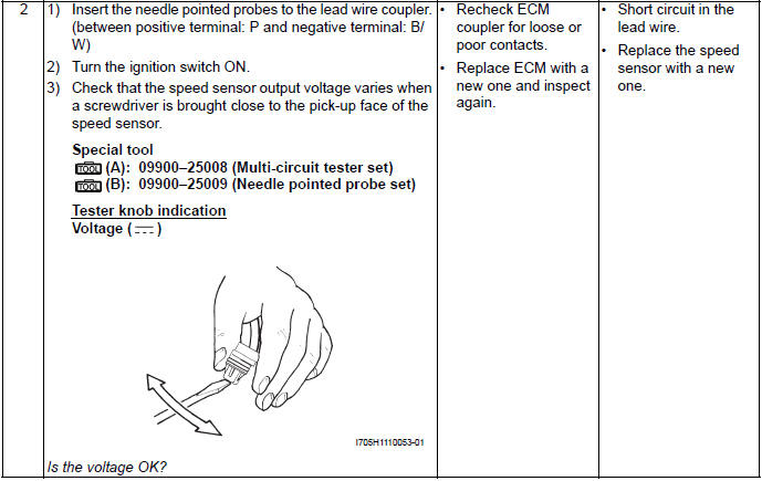 Engine General Information and Diagnosis