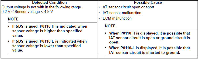 Engine General Information and Diagnosis