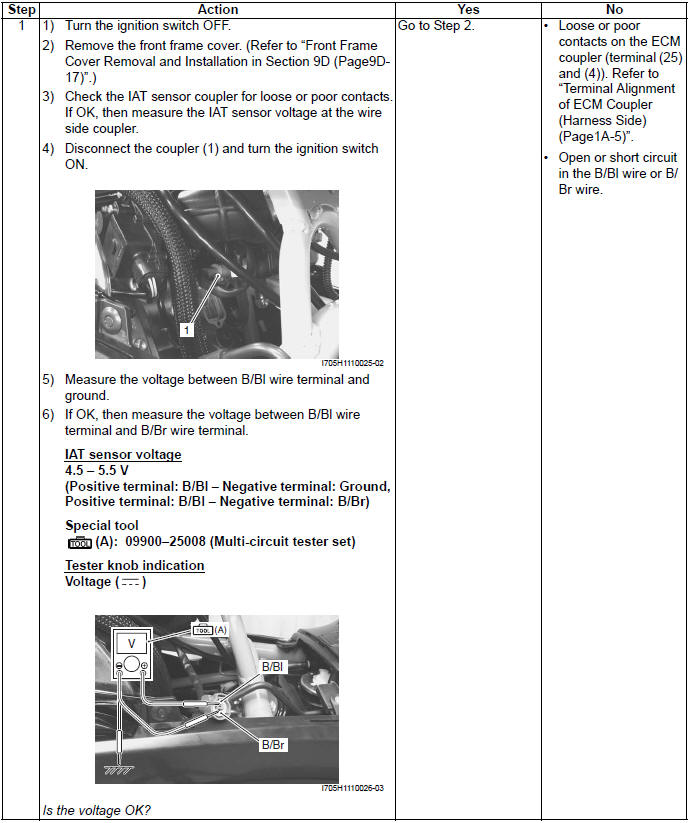 Engine General Information and Diagnosis