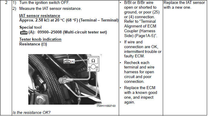 Engine General Information and Diagnosis