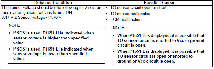 Engine General Information and Diagnosis