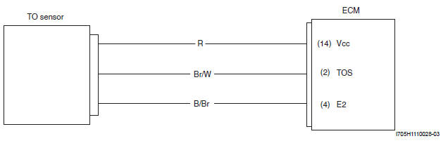 Engine General Information and Diagnosis