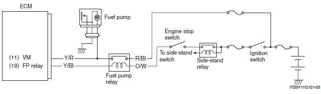 Engine General Information and Diagnosis