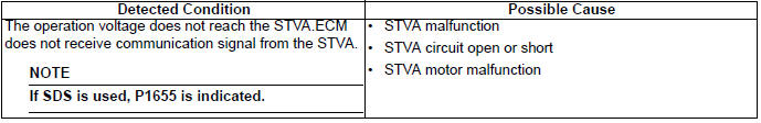 Engine General Information and Diagnosis