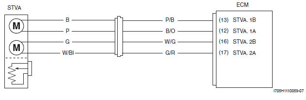 Engine General Information and Diagnosis