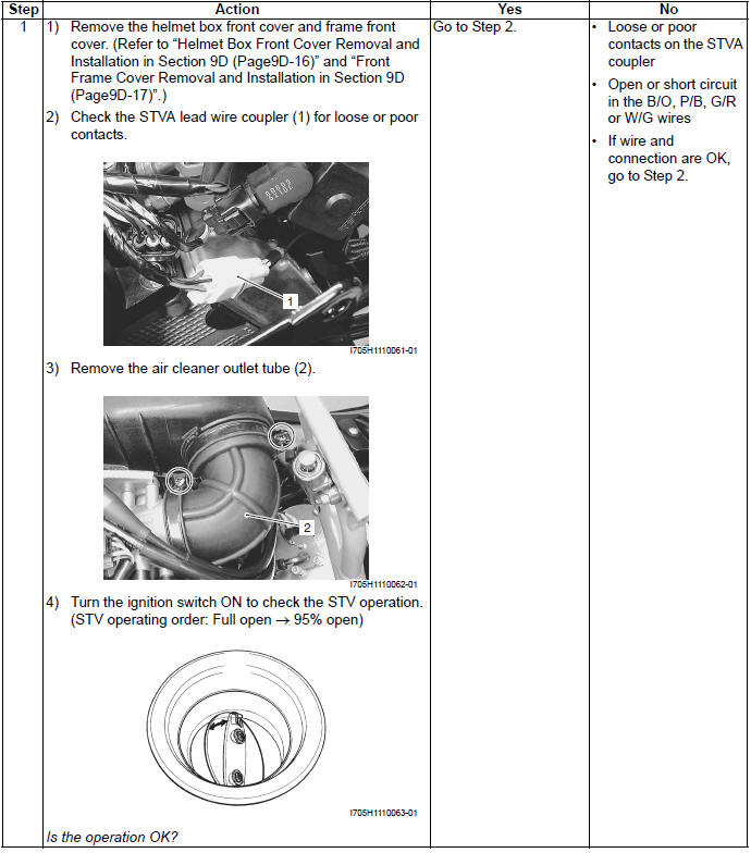 Engine General Information and Diagnosis