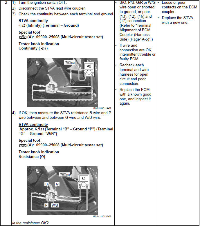 Engine General Information and Diagnosis