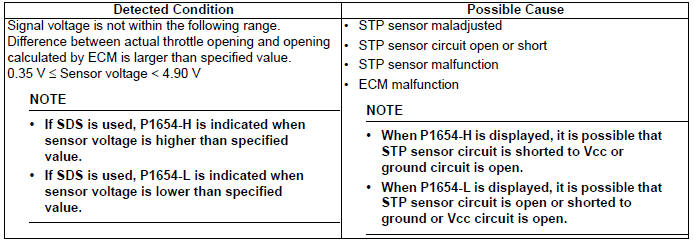 Engine General Information and Diagnosis