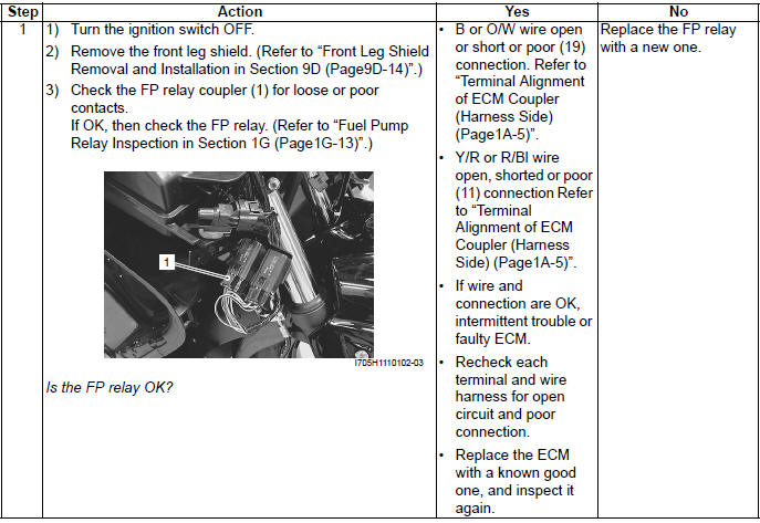 Engine General Information and Diagnosis