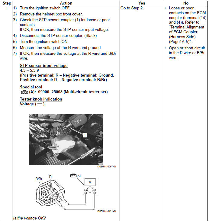 Engine General Information and Diagnosis