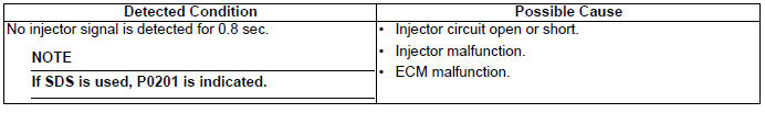 Engine General Information and Diagnosis