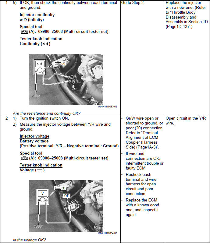 Engine General Information and Diagnosis