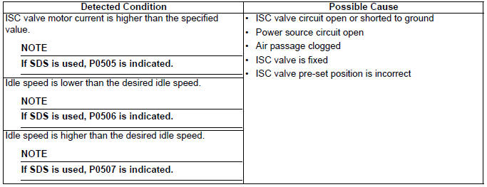 Engine General Information and Diagnosis