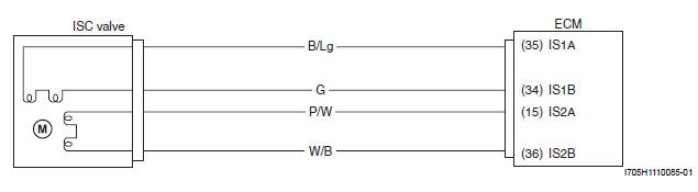 Engine General Information and Diagnosis