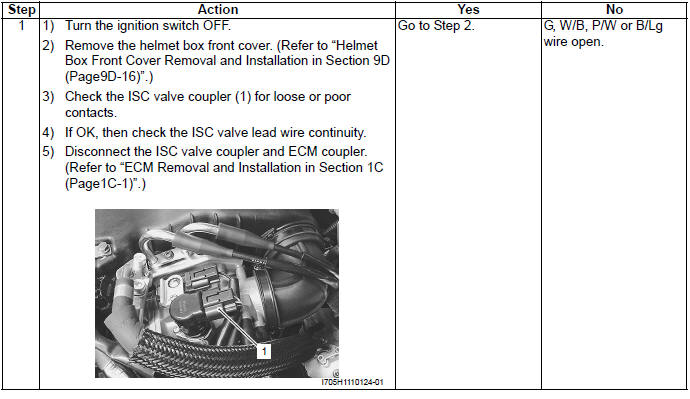 Engine General Information and Diagnosis