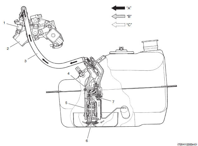 Emission Control Devices