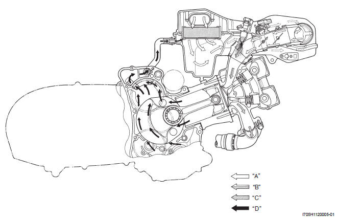 Emission Control Devices