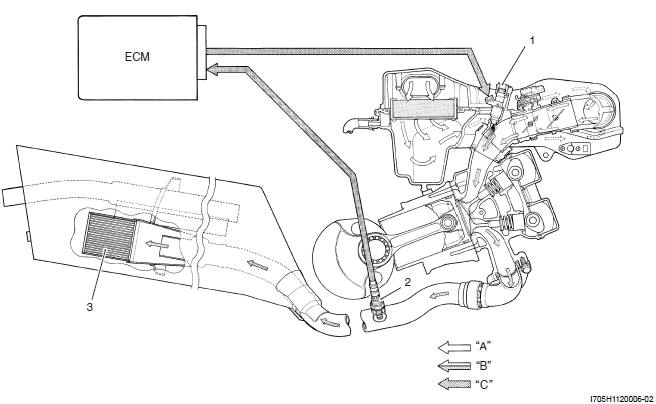 Emission Control Devices