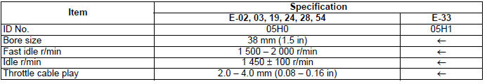 Engine Mechanical