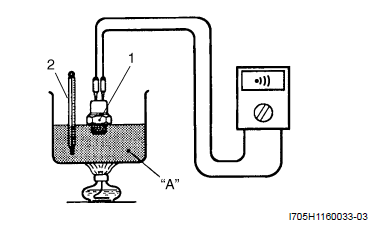 Engine Cooling System