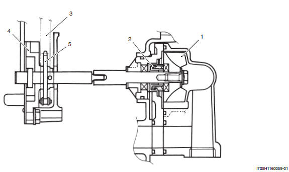 Engine Cooling System