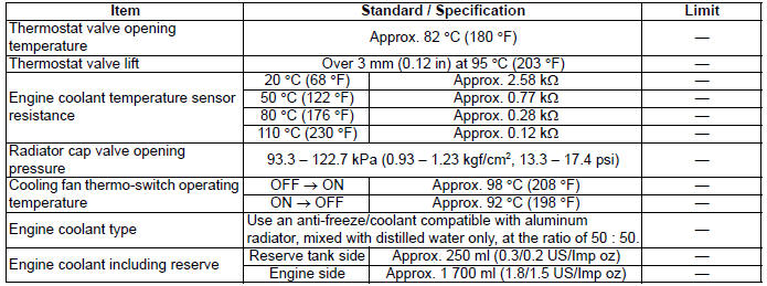 Engine Cooling System