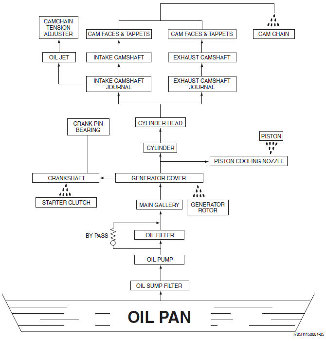 Engine Lubrication System