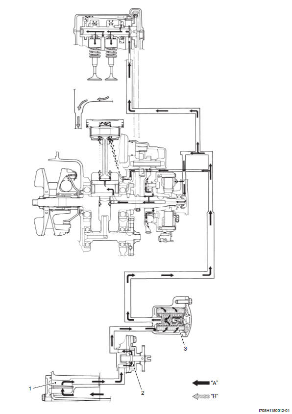 Engine Lubrication System