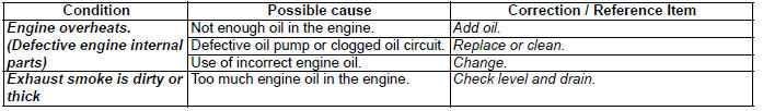 Engine Lubrication System