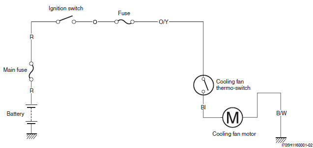 Engine Cooling System