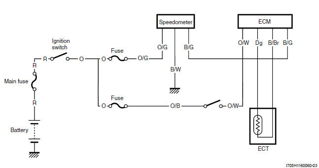 Engine Cooling System