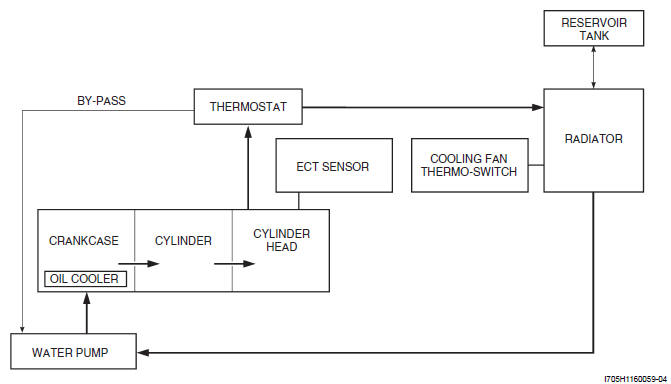 Engine Cooling System