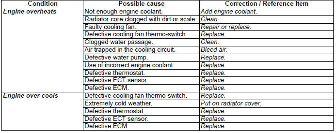 Engine Cooling System