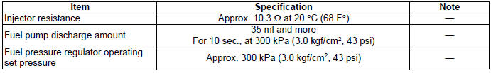 Fuel System