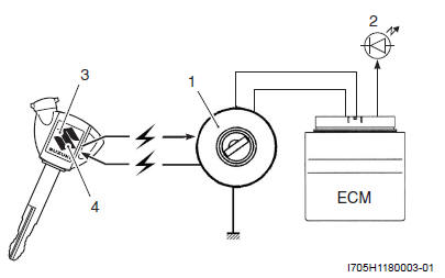 Ignition System