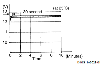 Charging System