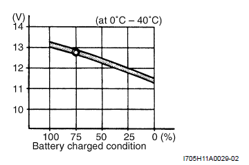 Charging System