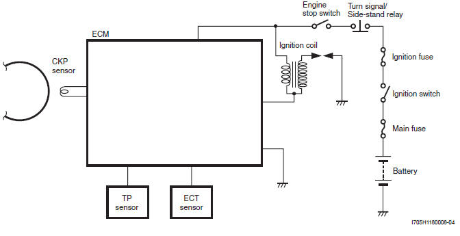 Ignition System