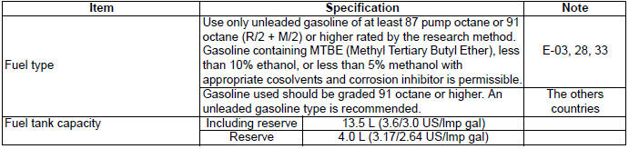 Fuel System