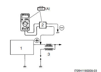 Ignition System