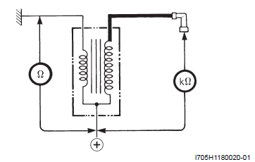 Ignition System