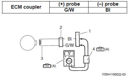 Ignition System