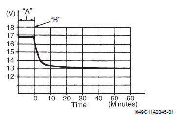 Charging System