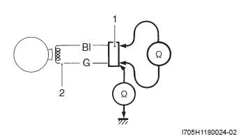 Ignition System