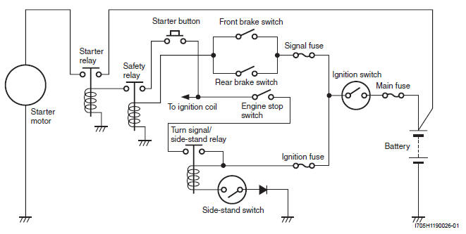 Starting System