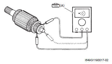 Starting System