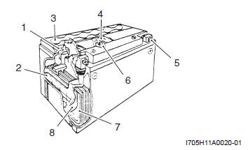 Charging System