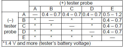 Charging System